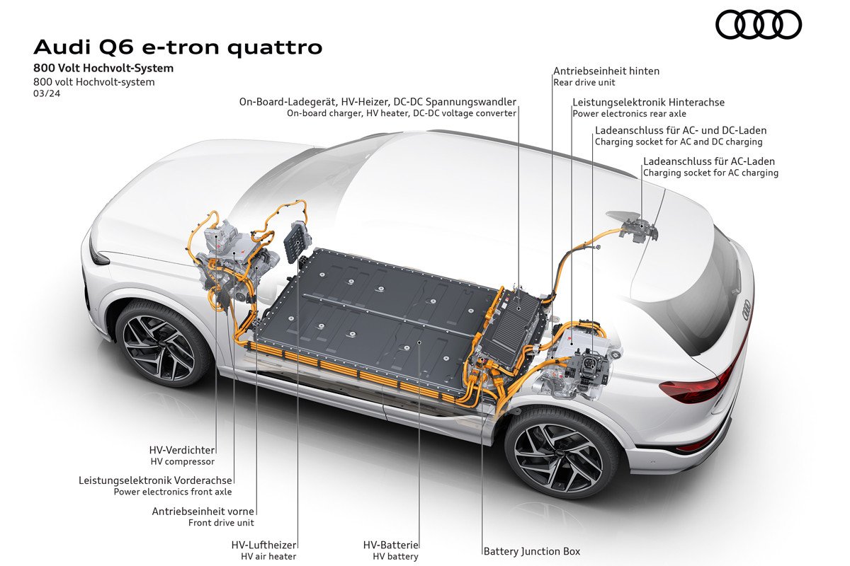 Después de los Q8 y Q4, llega el Audi Q6: todos los detalles del nuevo SUV eléctrico