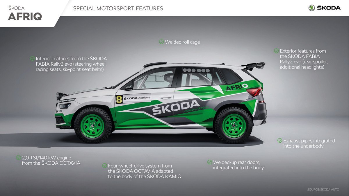 Los estudiantes de Skoda animan a la marca a participar en el Dakar creando el Afriq