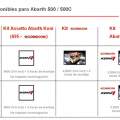 Abarth 500C con kit esseesse ya disponible en España