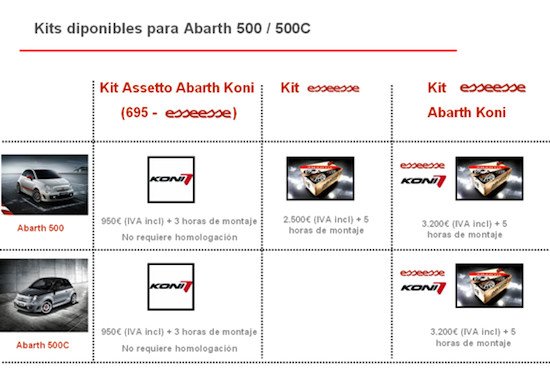 Abarth 500C con kit esseesse ya disponible en España