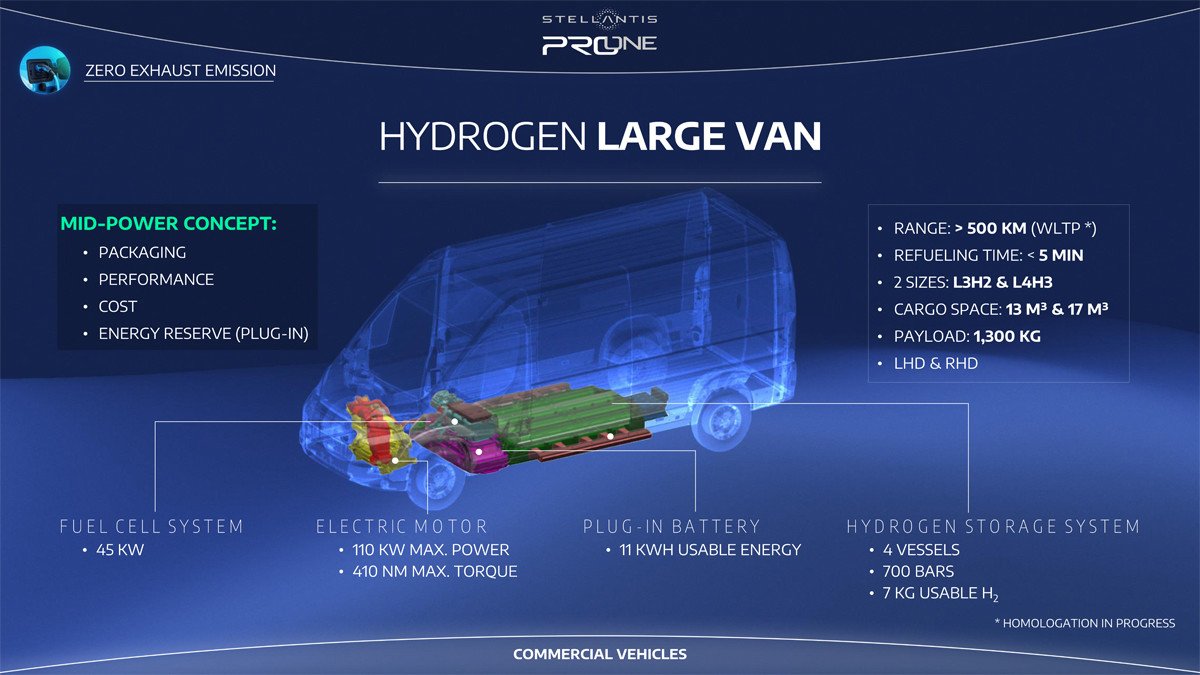 stellantis proone hydrogen