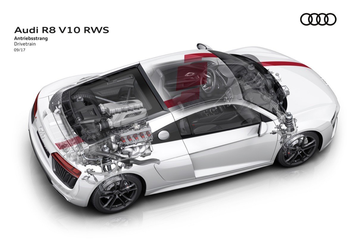 Audi R8 V10 RWS: el primer Audi con propulsión trasera