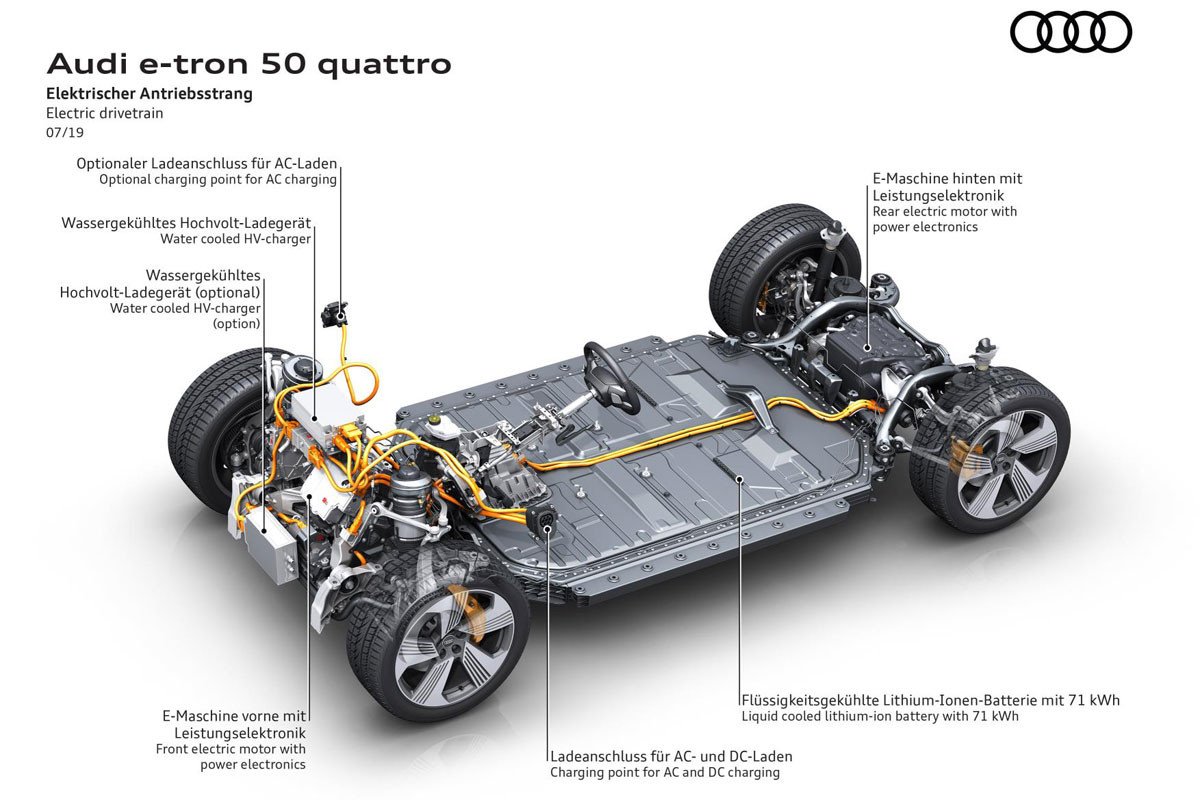 Nuevo motor para el Audi e-tron