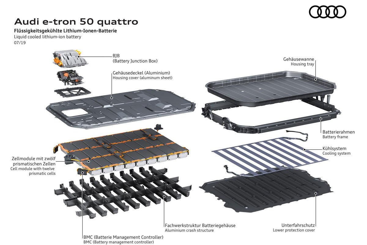 Nuevo motor para el Audi e-tron