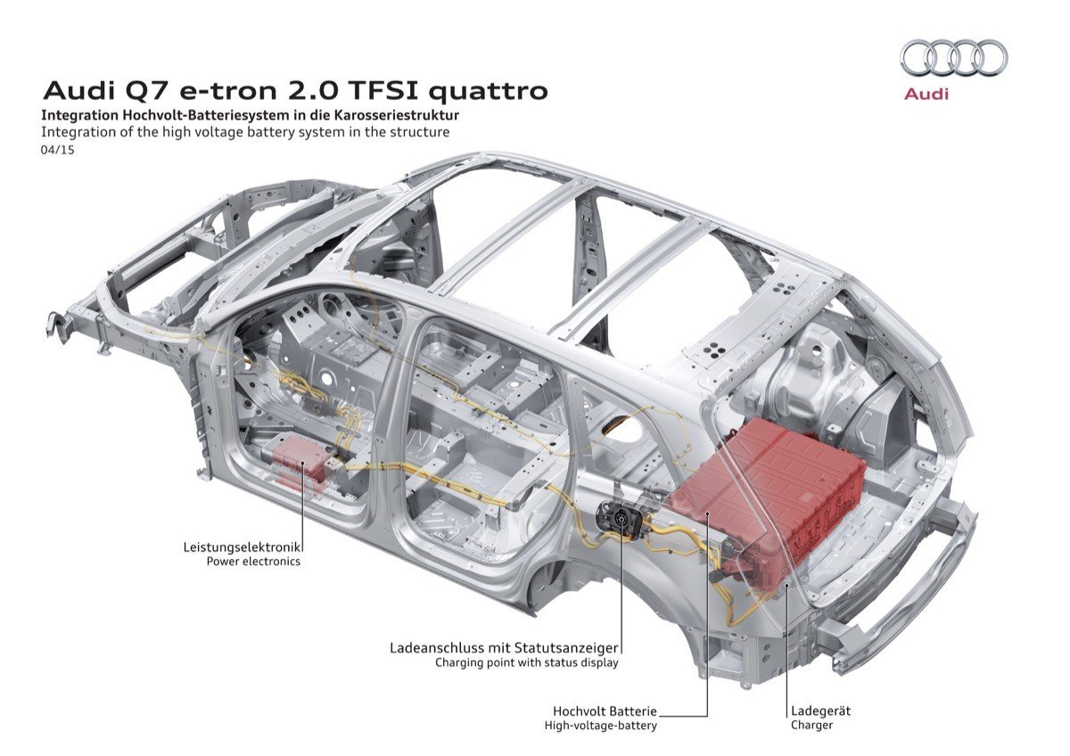 Audi Q7 e-tron 2.0 TFSI quattro: otro SUV híbrido de Audi, sólo para China