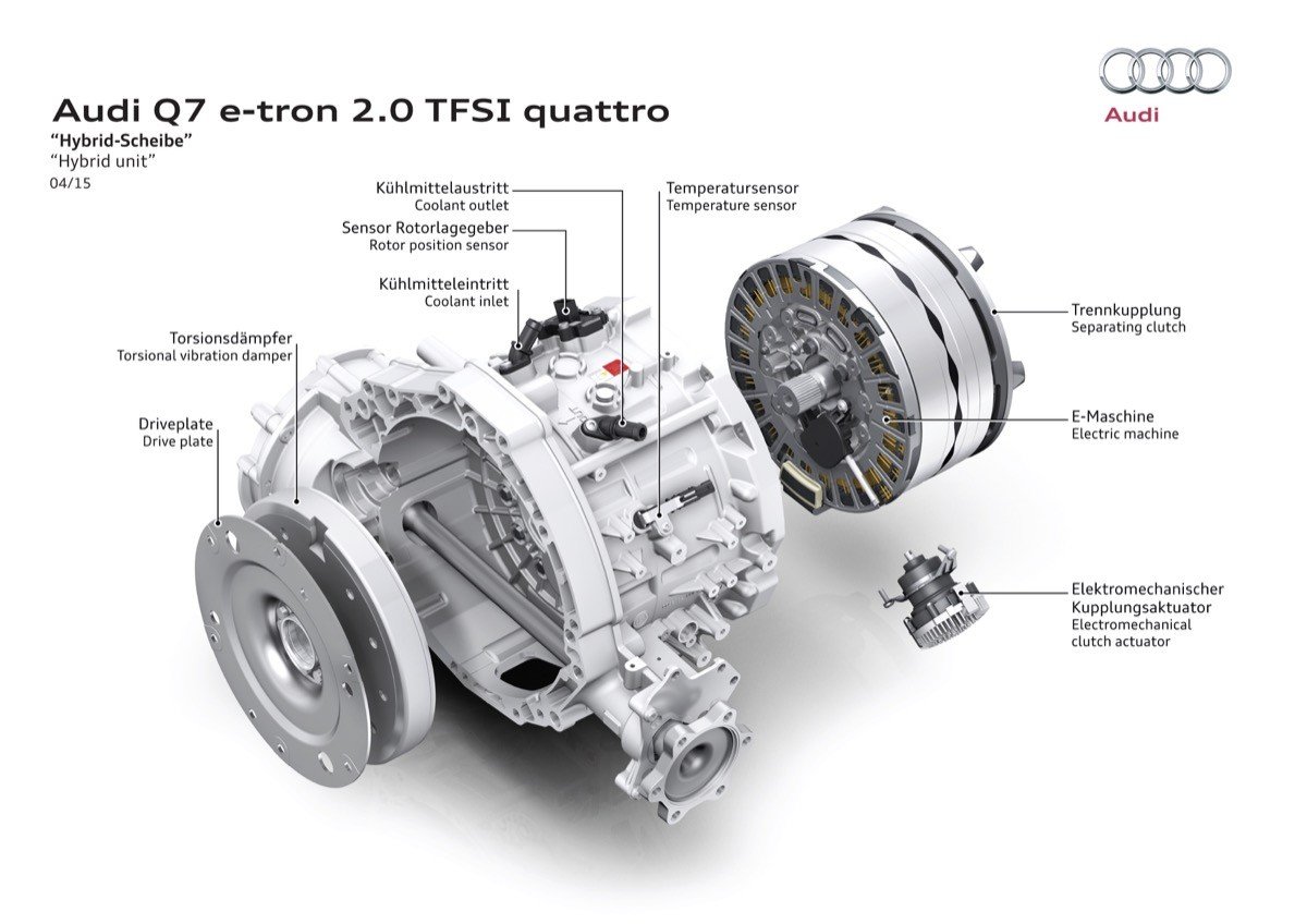 Audi Q7 e-tron 2.0 TFSI quattro: otro SUV híbrido de Audi, sólo para China