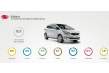 Kia te propone que le pongas nota a sus modelos con “Valora”
