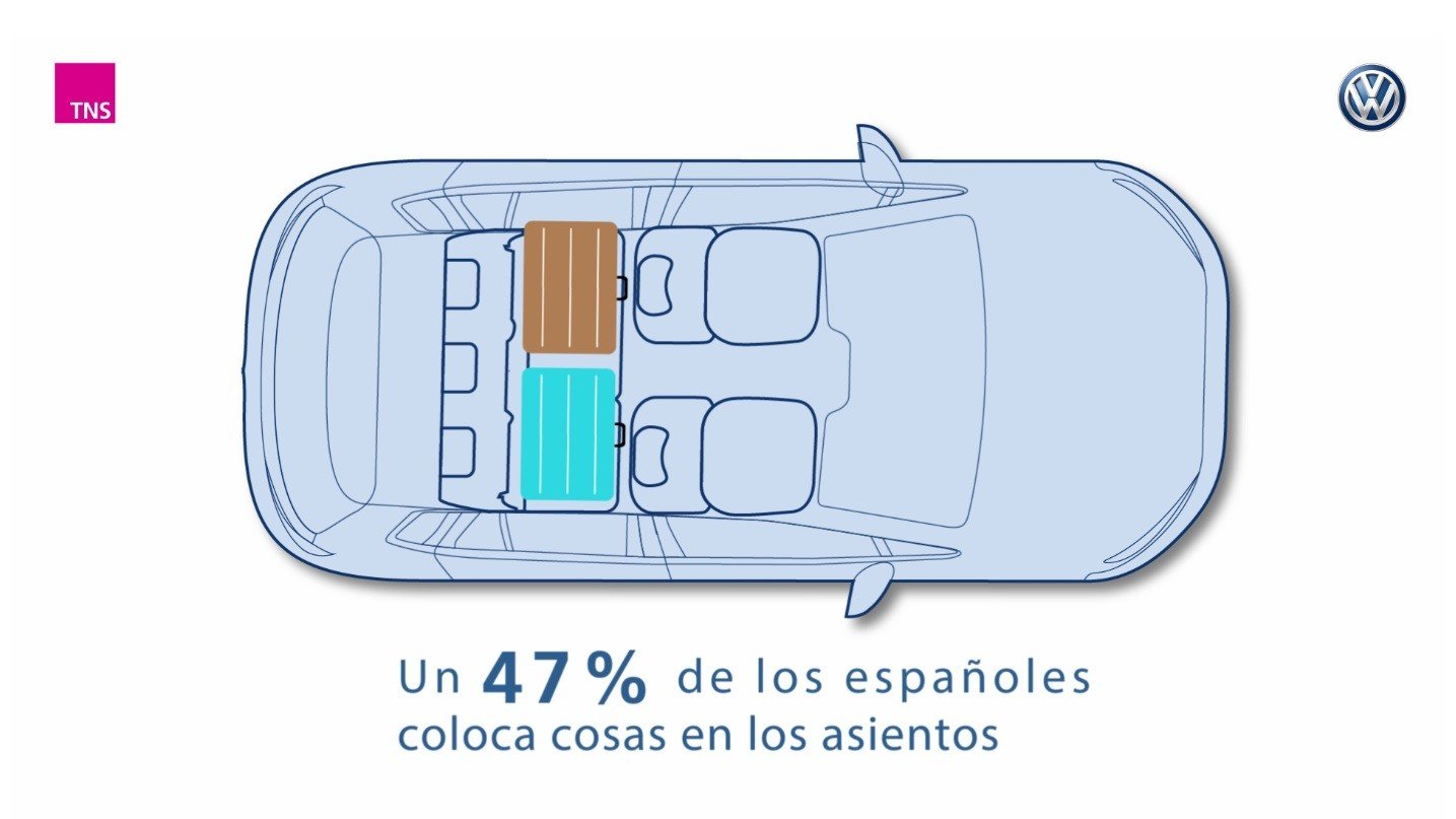Equipaje en el coche: el peligro de los objetos sueltos
