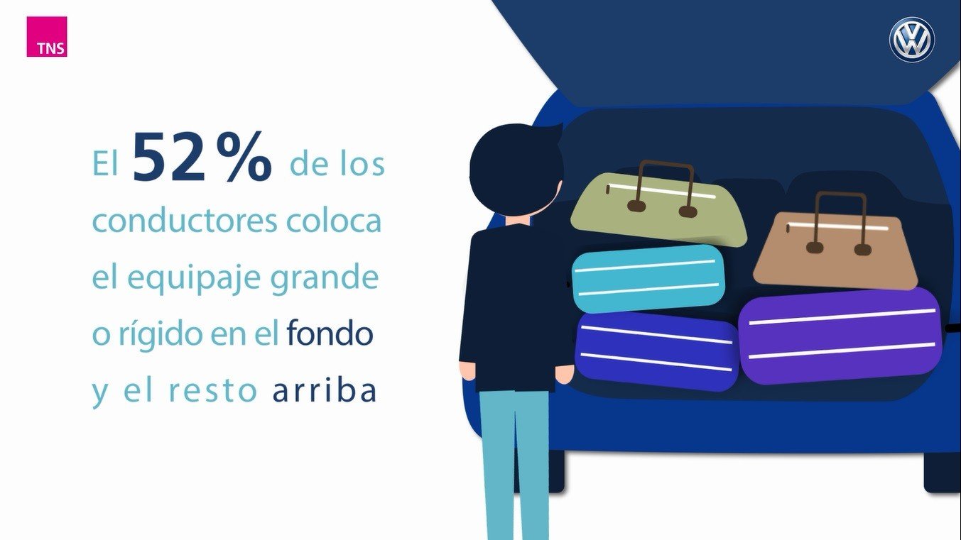 Equipaje en el coche: el peligro de los objetos sueltos