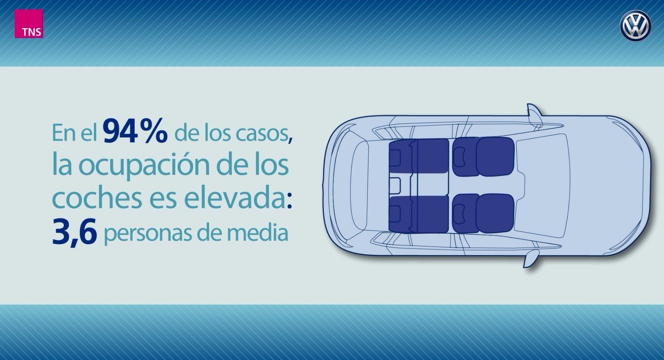 Equipaje en el coche: el peligro de los objetos sueltos