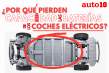 Baterías de coches eléctricos: ¿Por qué pierden capacidad con el tiempo?