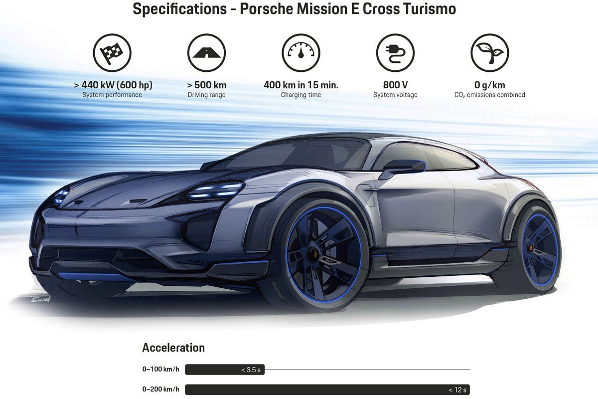 Porsche Mission E Cross Turismo, buscando nuevos segmentos