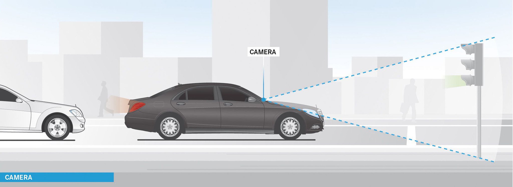 Un Mercedes Clase S circula 100 kilómetros de forma autónoma
