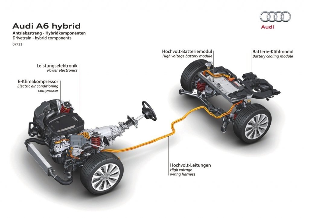 Coches Híbridos: Gama Hybrid de Audi
