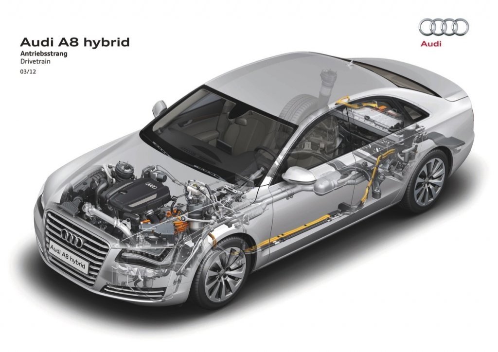 Coches Híbridos: Gama Hybrid de Audi