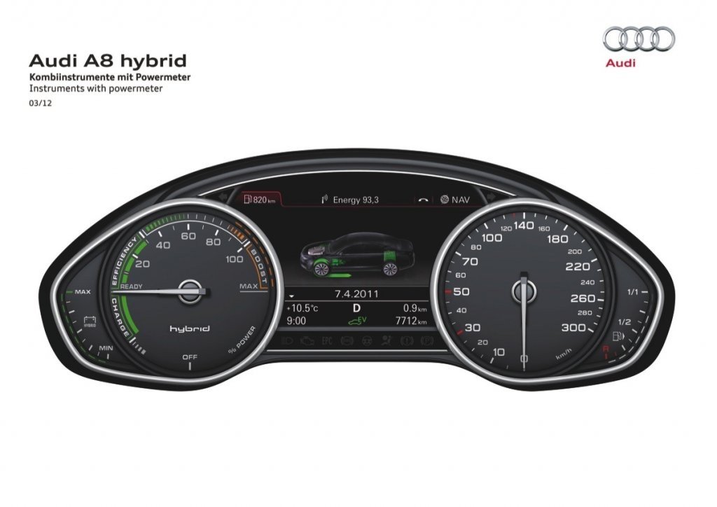 Coches Híbridos: Gama Hybrid de Audi