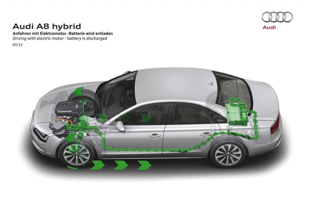Coches Híbridos: Gama Hybrid de Audi