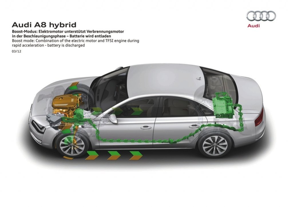 Coches Híbridos: Gama Hybrid de Audi