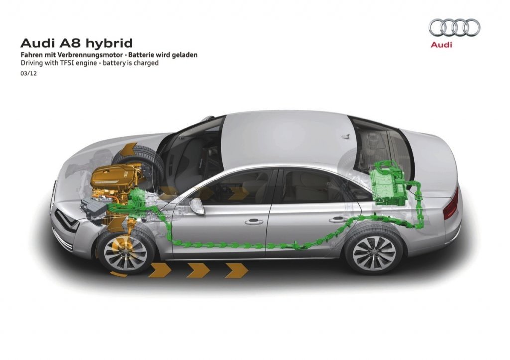 Coches Híbridos: Gama Hybrid de Audi