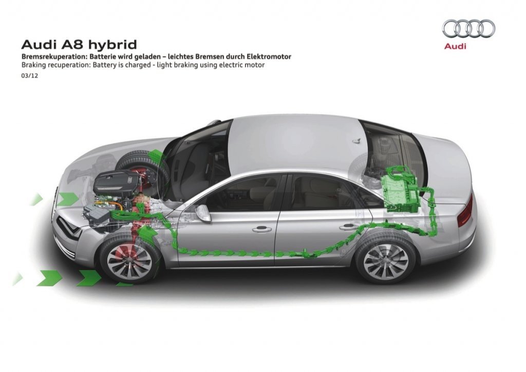 Coches Híbridos: Gama Hybrid de Audi