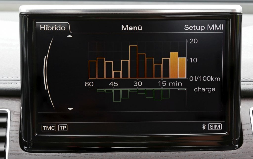 Coches Híbridos: Gama Hybrid de Audi