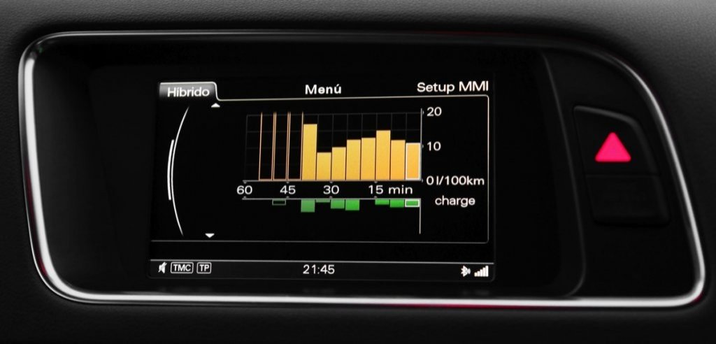 Coches Híbridos: Gama Hybrid de Audi