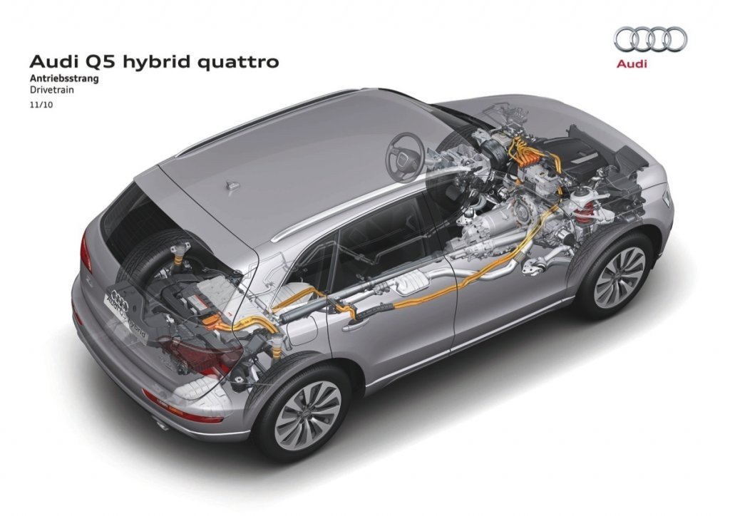 Coches Híbridos: Gama Hybrid de Audi