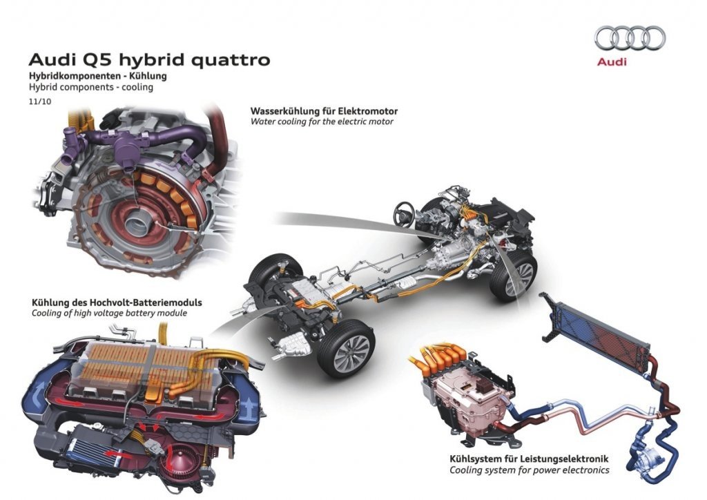 Coches Híbridos: Gama Hybrid de Audi