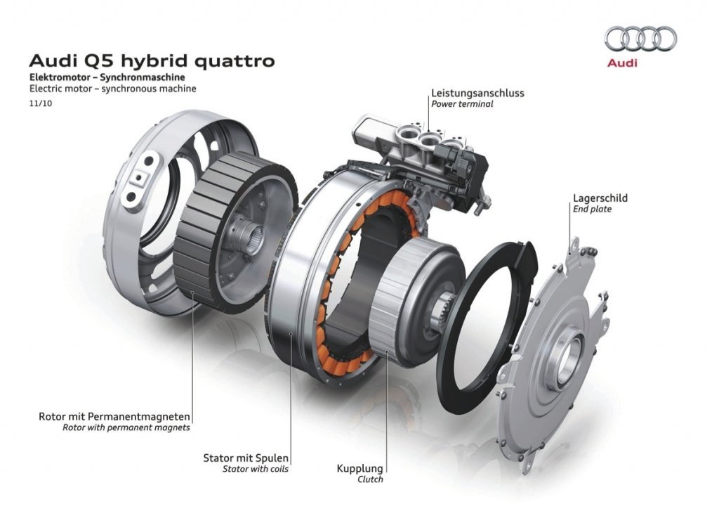 Coches Híbridos: Gama Hybrid de Audi