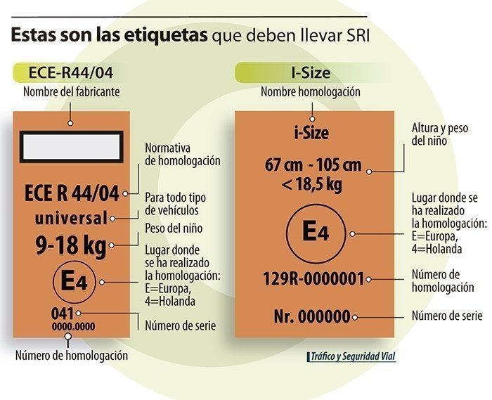 A partir de septiembre de 2024 se prohíbe la venta de las sillas infantiles de auto R44