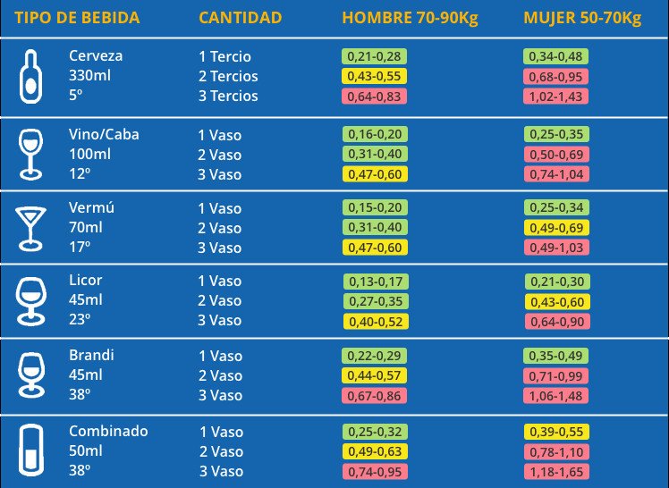 controles de alcohol y drogas