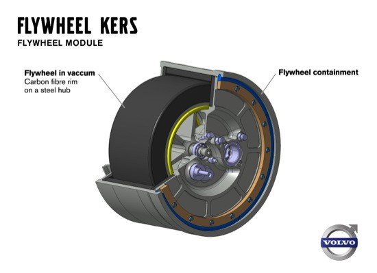 Coches de calle con KERS, ¿es lo mismo que un coche híbrido?