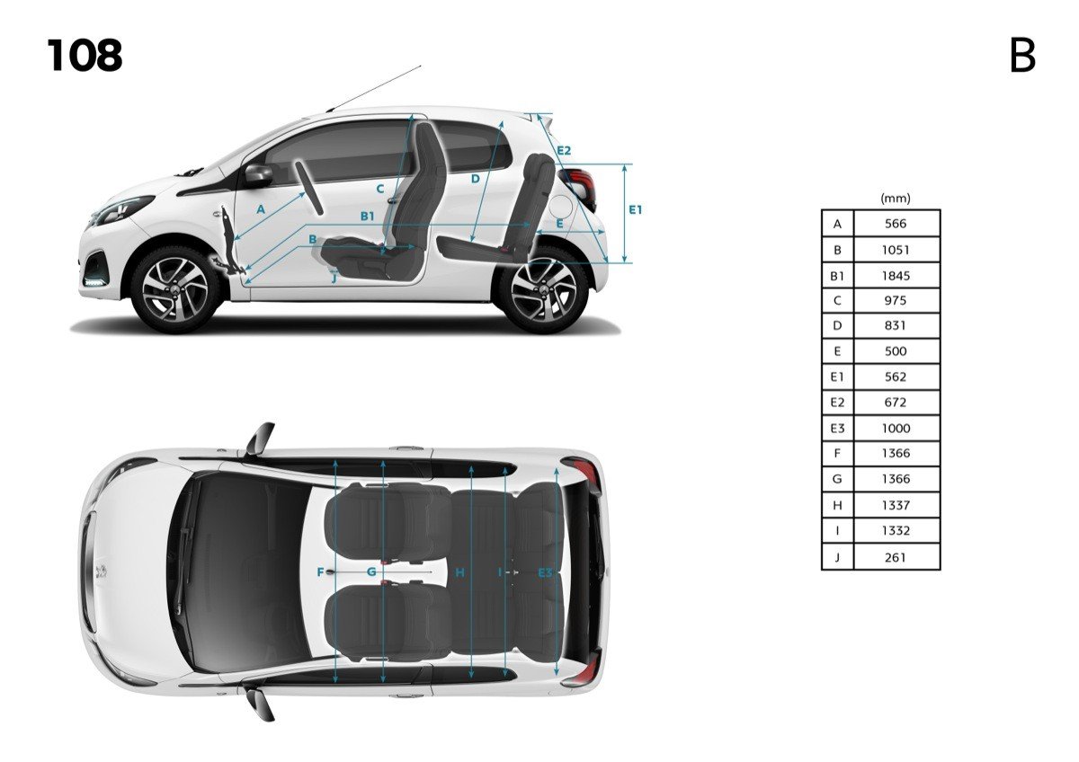 Prueba del nuevo Peugeot 108: urbanita elegante, dinámico y eficiente