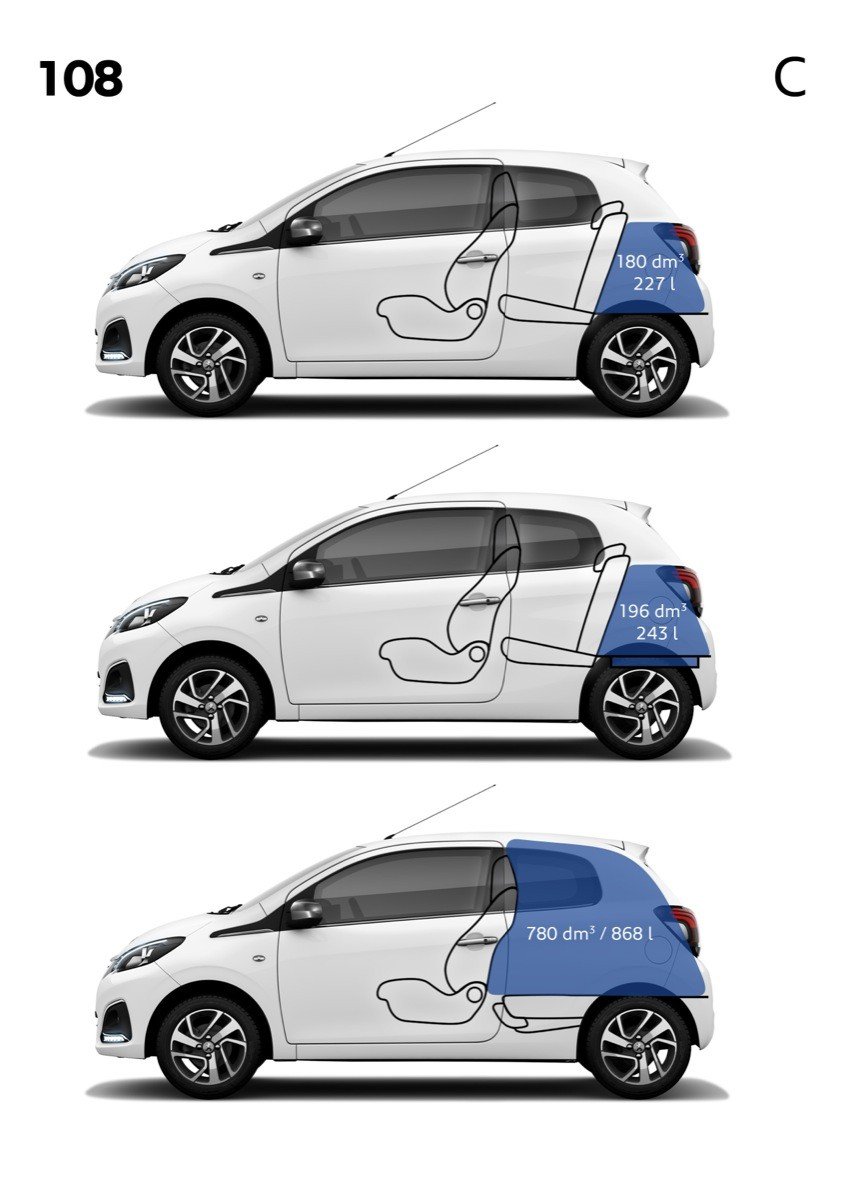 Prueba del nuevo Peugeot 108: urbanita elegante, dinámico y eficiente
