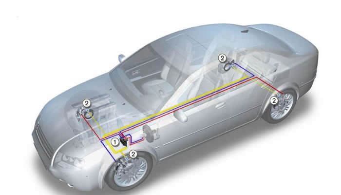 ¿Me pueden obligar a instalar un ABS en un coche viejo?