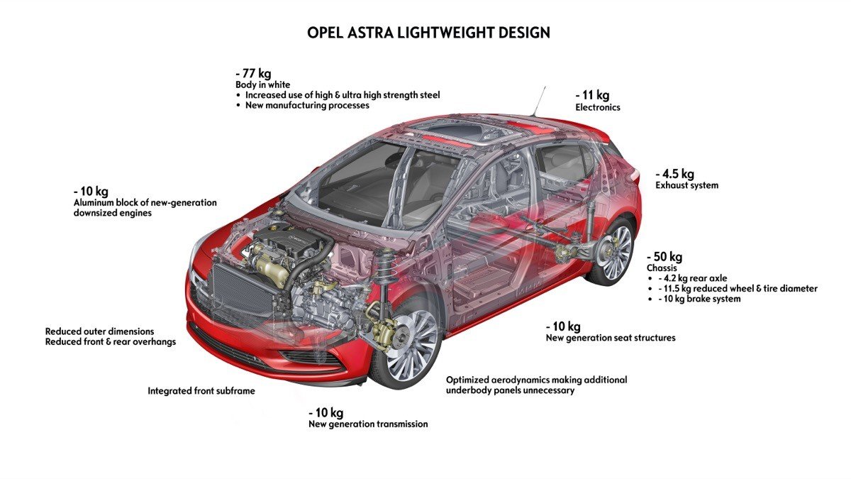 Prueba del nuevo Opel Astra 2016: más ligero y eficiente 