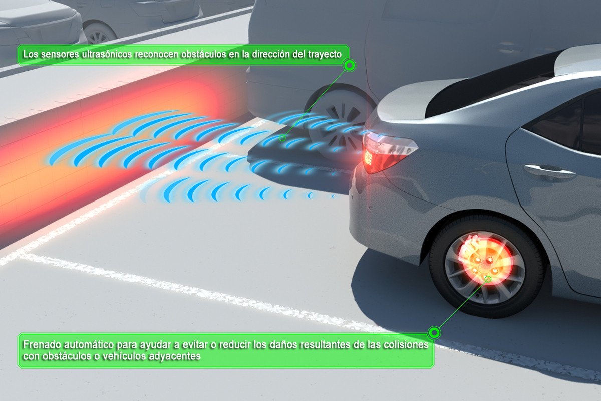Nuevos sistemas Toyota para facilitar el aparcamiento