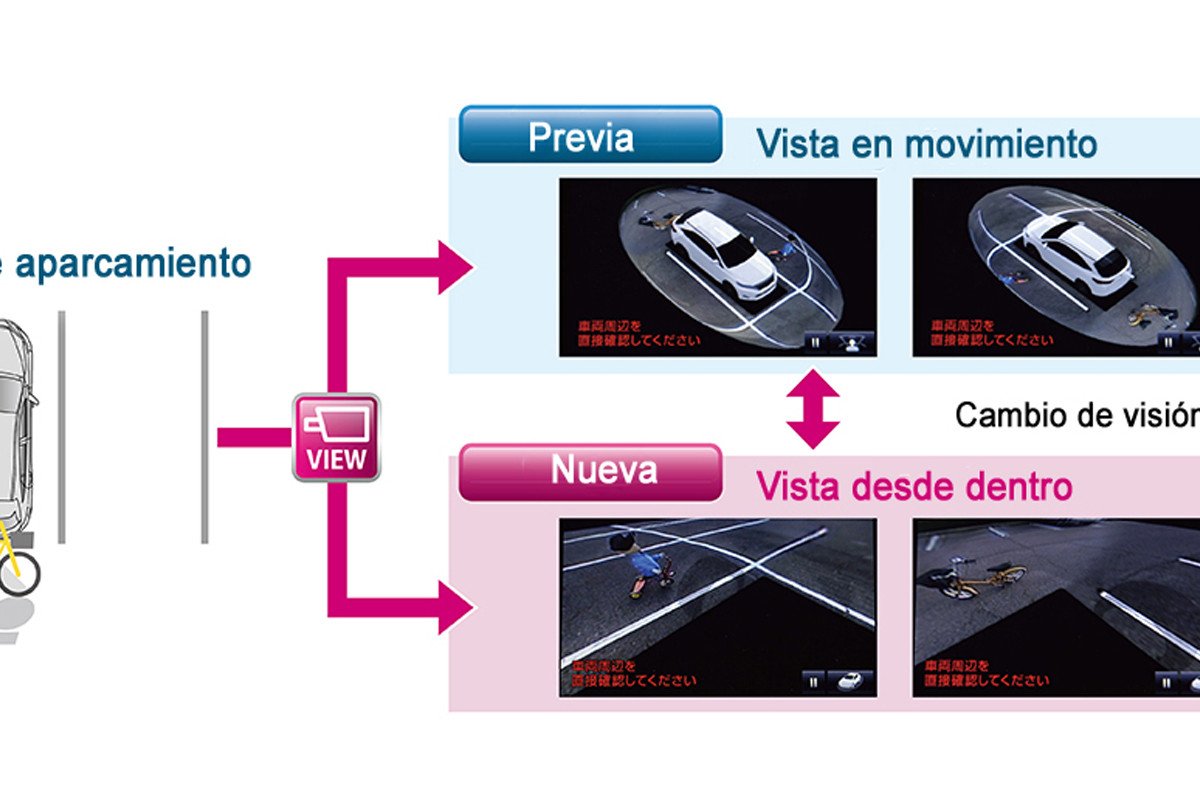 Nuevos sistemas Toyota para facilitar el aparcamiento