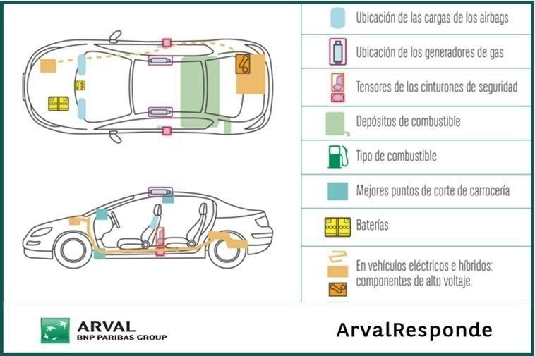¿Sabes lo que es la hoja de rescate? Te puede salvar la vida