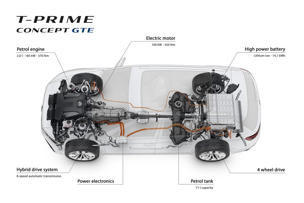 Volkswagen T-Prime Concept GTE, continuando la ofensiva híbrida