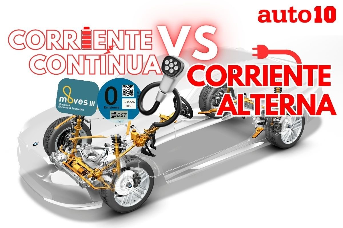Carga rápida VS carga lenta