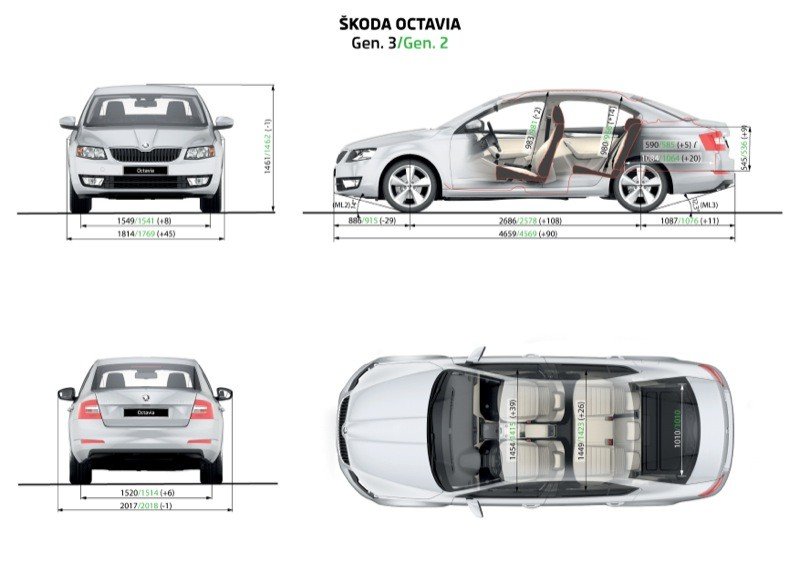 Prueba: Nuevo Skoda Octavia, el corazón de Skoda