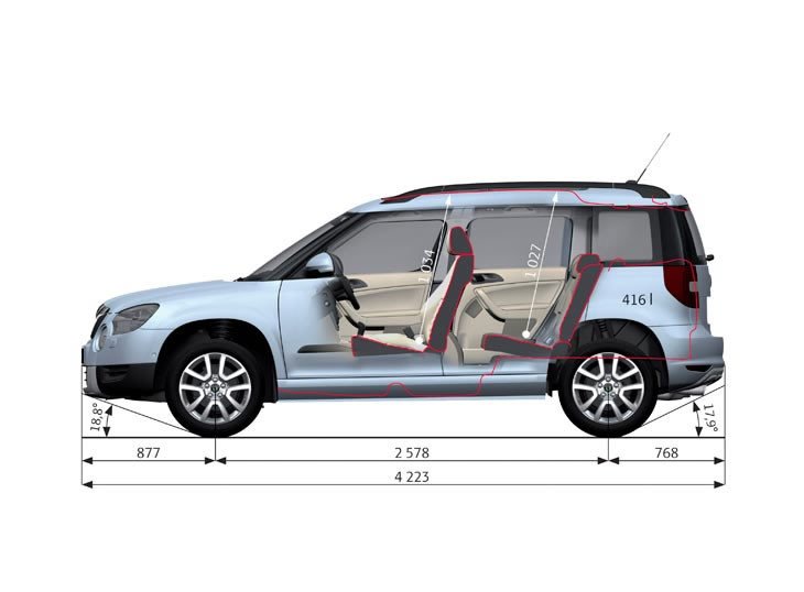 Skoda Yeti, para vivir una aventura
