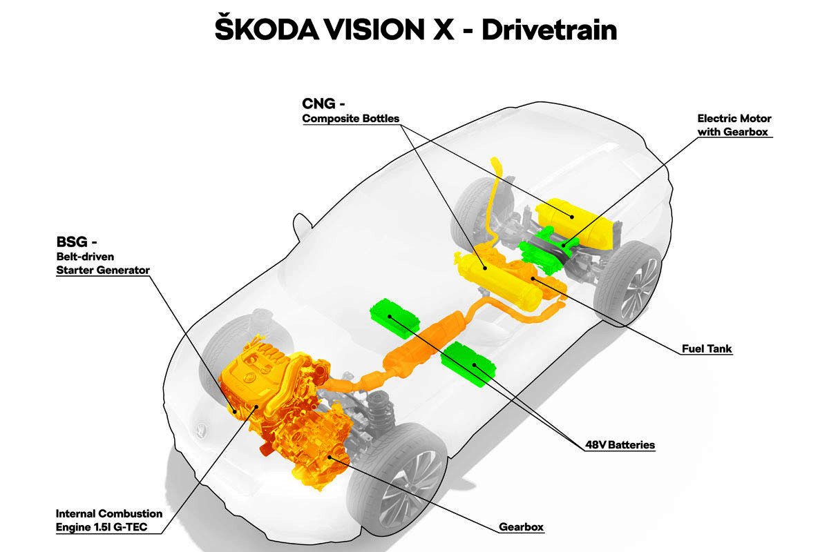 Skoda Vision X: electricidad, gas y gasolina a la vez