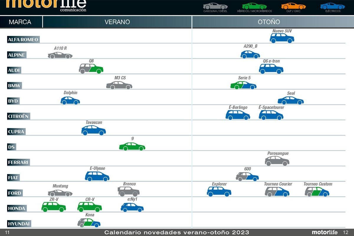 Calendario con los coches que se lanzarán hasta final de año en Motorlife Magazine 133