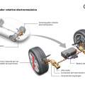 Nuevo sistema de amortiguadores electromecánicos de Audi