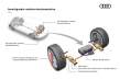 Nuevo sistema de amortiguadores electromecánicos de Audi
