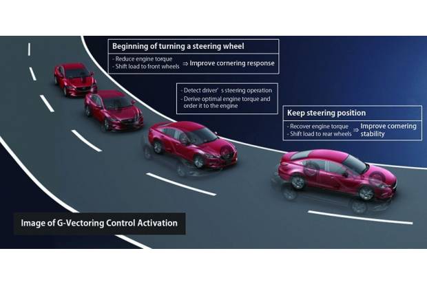 Mazda estrena el control de reparto de par tipo torque vectoring