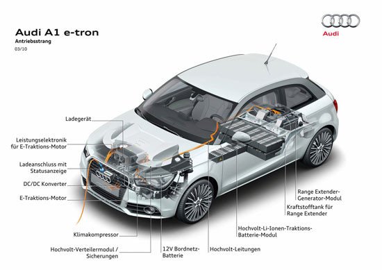 A1 etron y A8 Hybrid: los Audi que menos gastan ya no son los TDI