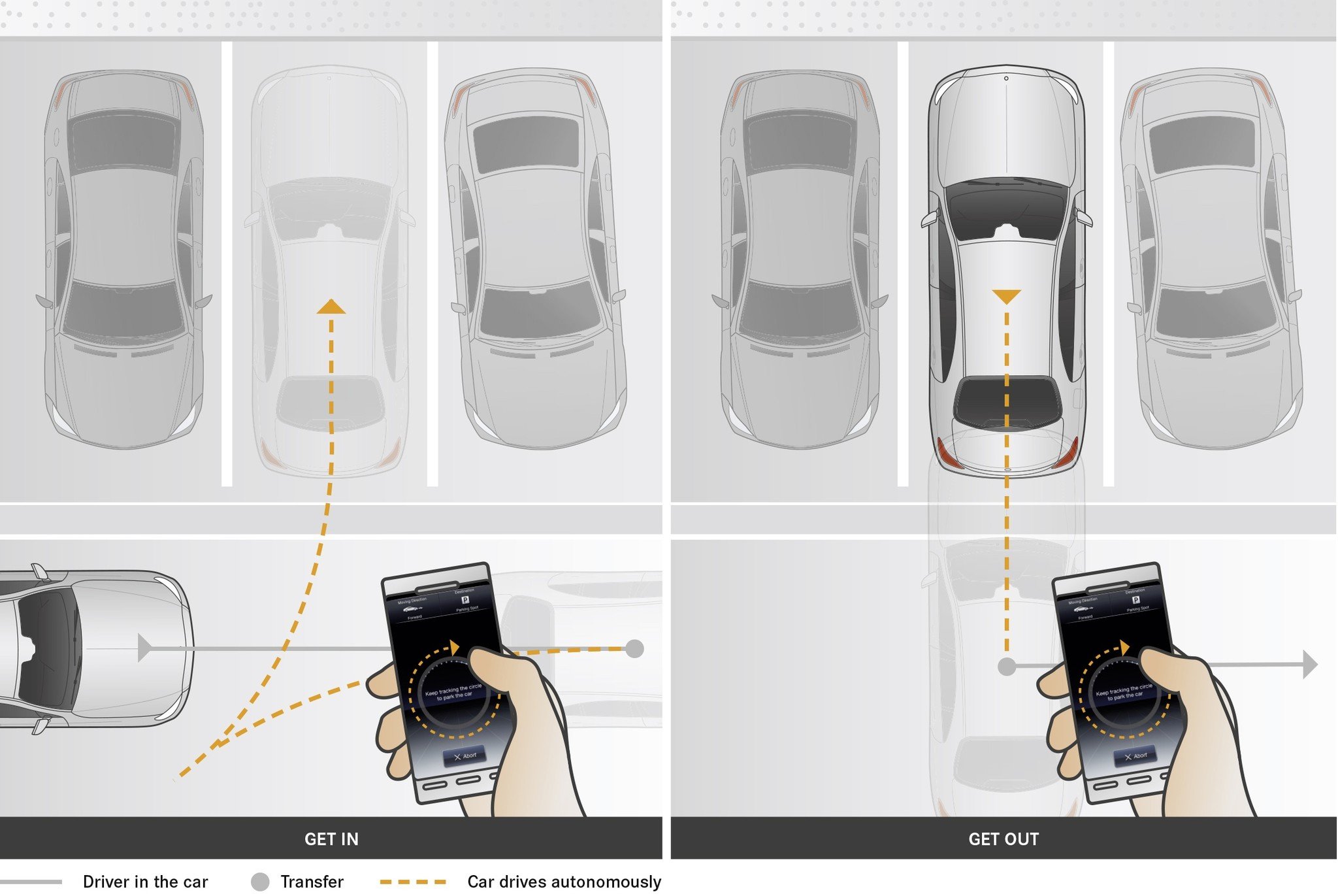 Probamos lo último en sistemas de seguridad del nuevo Mercedes Clase E